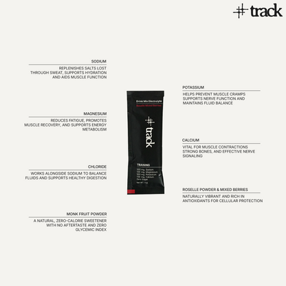 Electrolyte Drink Mix Training Formula